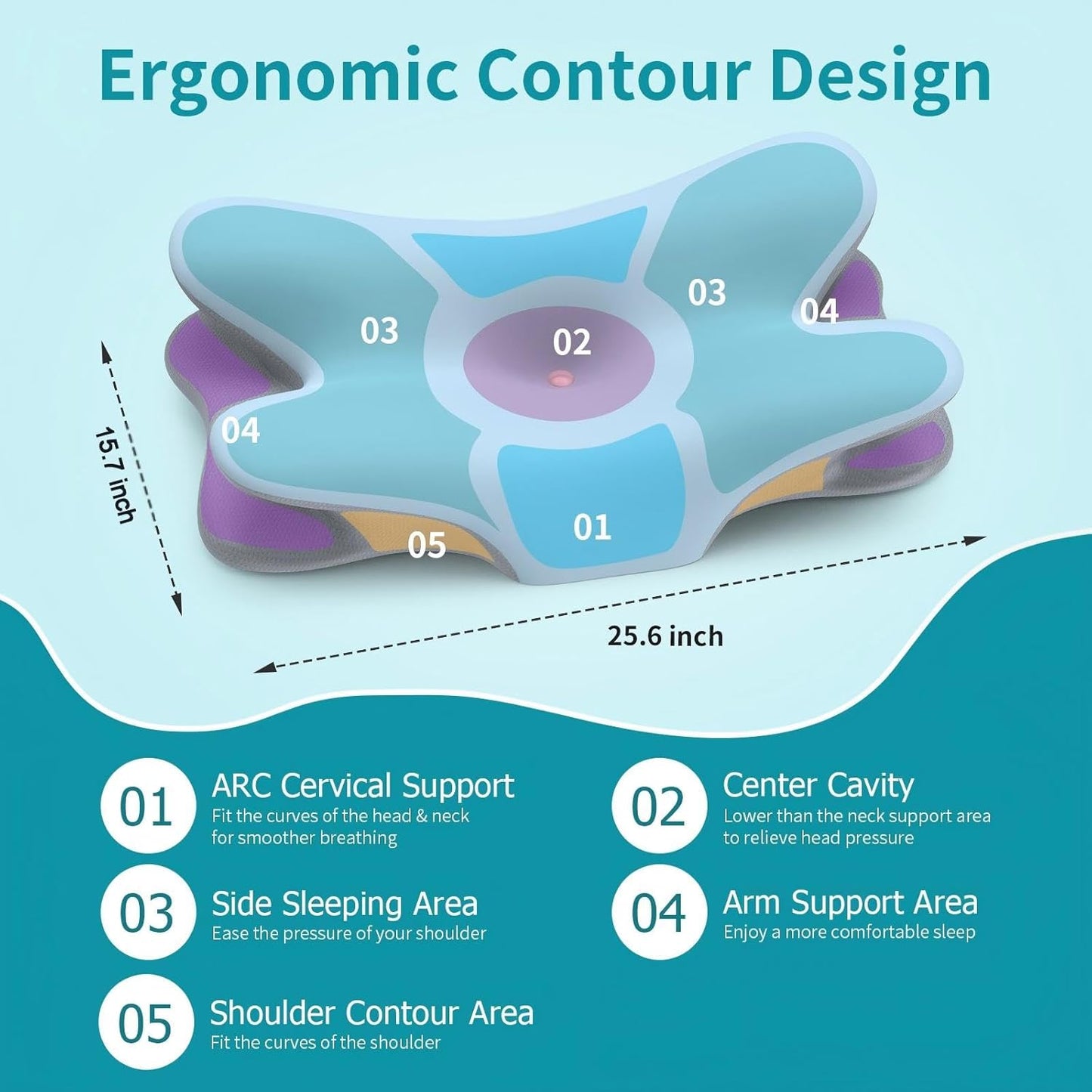 Cervical Neck Pillow for Pain Relief - Ergonomic Pillow for Neck Support, Contour Memory Foam Pillows for Sleeping, Orthopedic Bed Pillow for Side Back Stomach Sleepers(Blue)