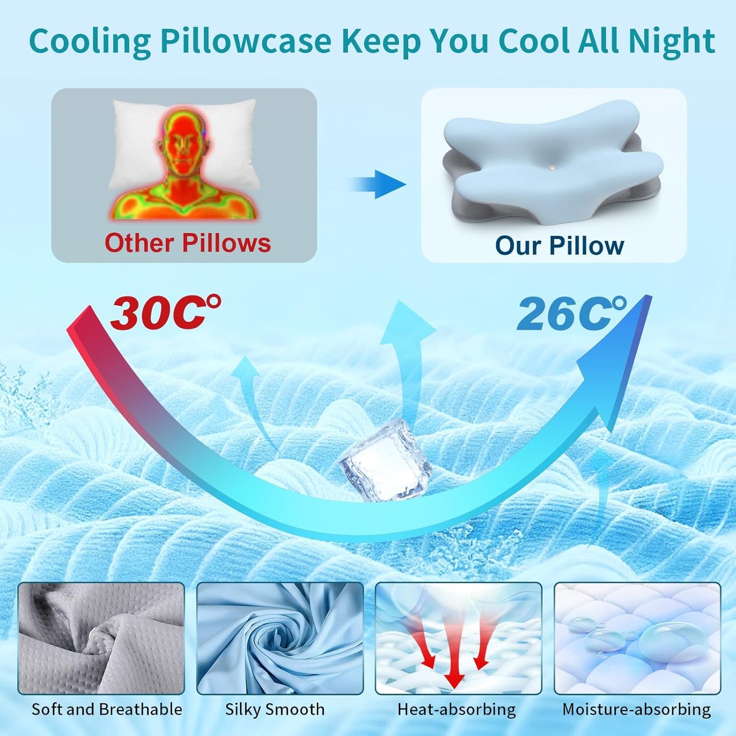 Cervical Neck Pillow for Pain Relief - Ergonomic Pillow for Neck Support, Contour Memory Foam Pillows for Sleeping, Orthopedic Bed Pillow for Side Back Stomach Sleepers(Blue)