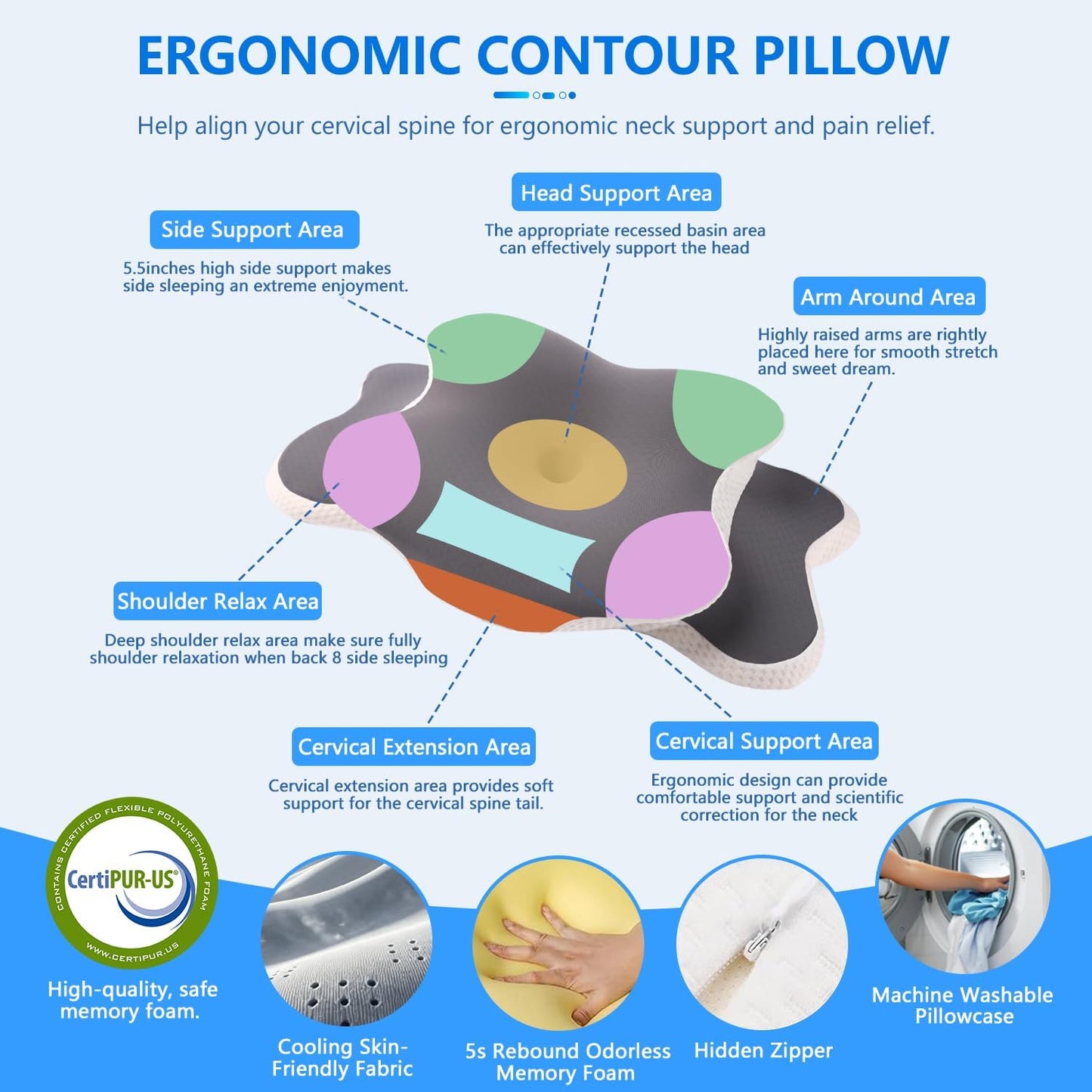 Ergo Pillow for Sleep Apnea, Neck Pain, and Snoring Relief | Cervical Neck Pillow for Neck Pain Relief & Side Sleeper | Orthopedic Memory Foam with Ergonomic Neck Support, Gray, Standard